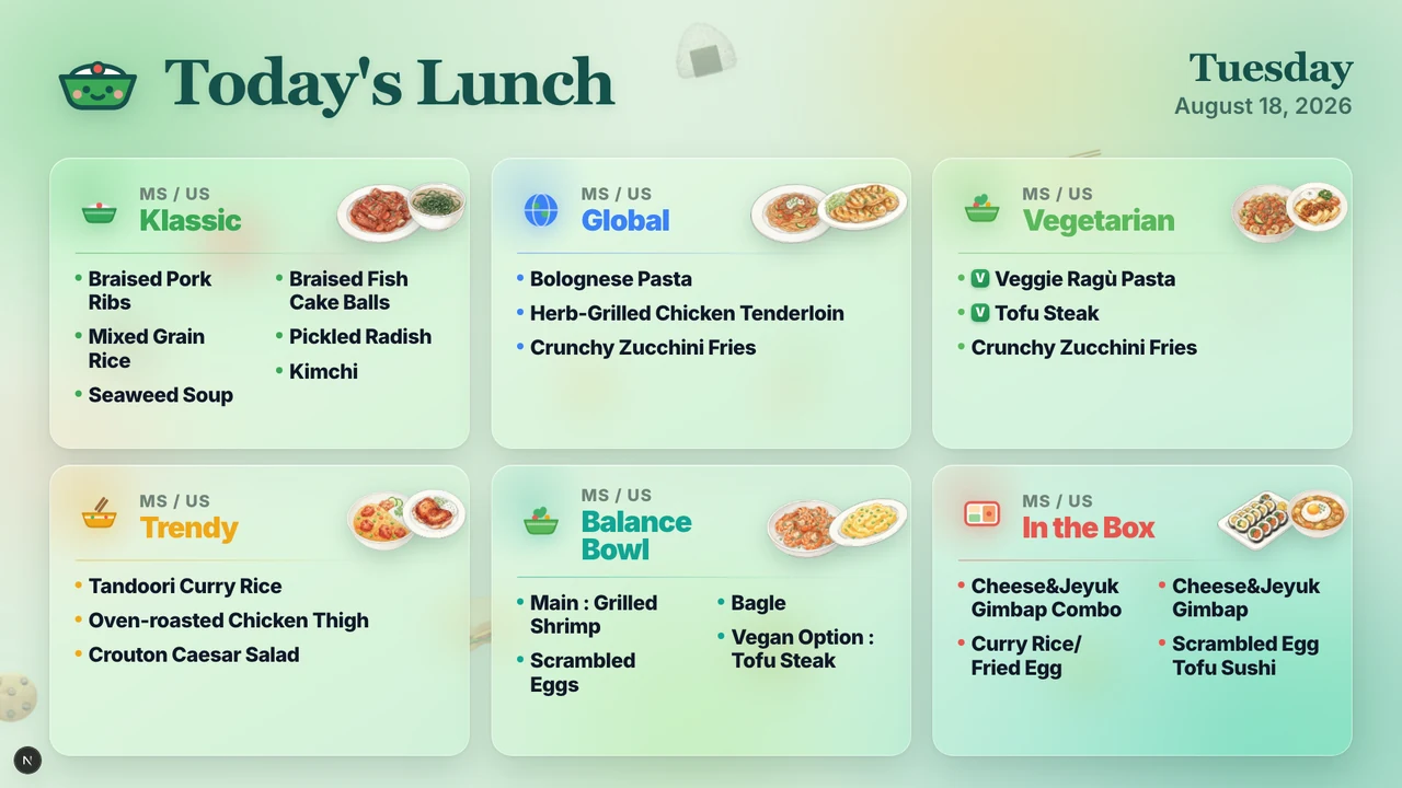 The MS/US lunch board: six corners — Klassic, Global, Vegetarian, Trendy, Balance Bowl and In the Box — each with the day's dishes and an illustration of them